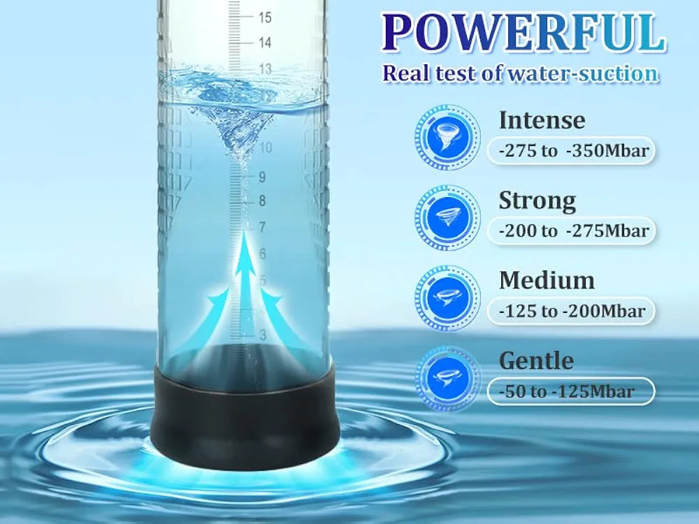 Automatic Male Penis Pump with LED Display and Pressure Control for Erection Enhancement