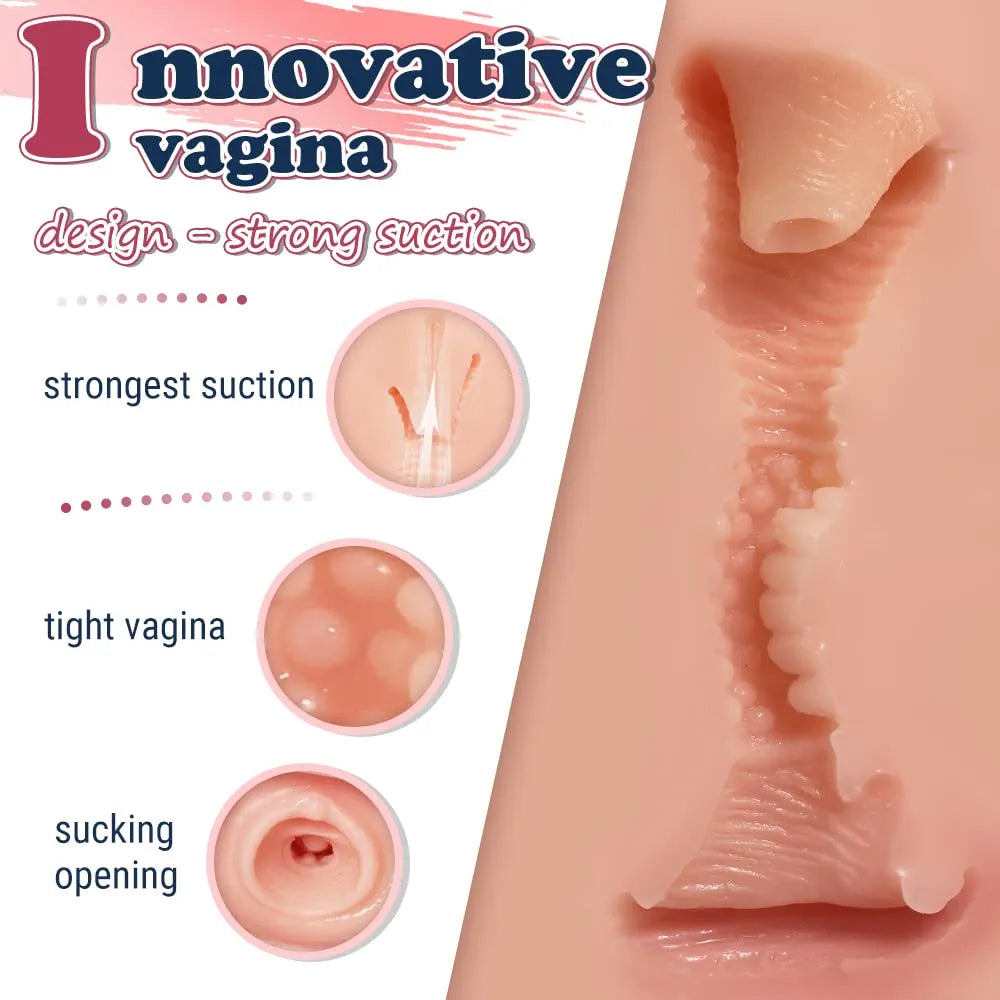 Realistic Dual-Channel Male Masturbator with Strong Suction and Tight Labia Texture, 4.5 LB