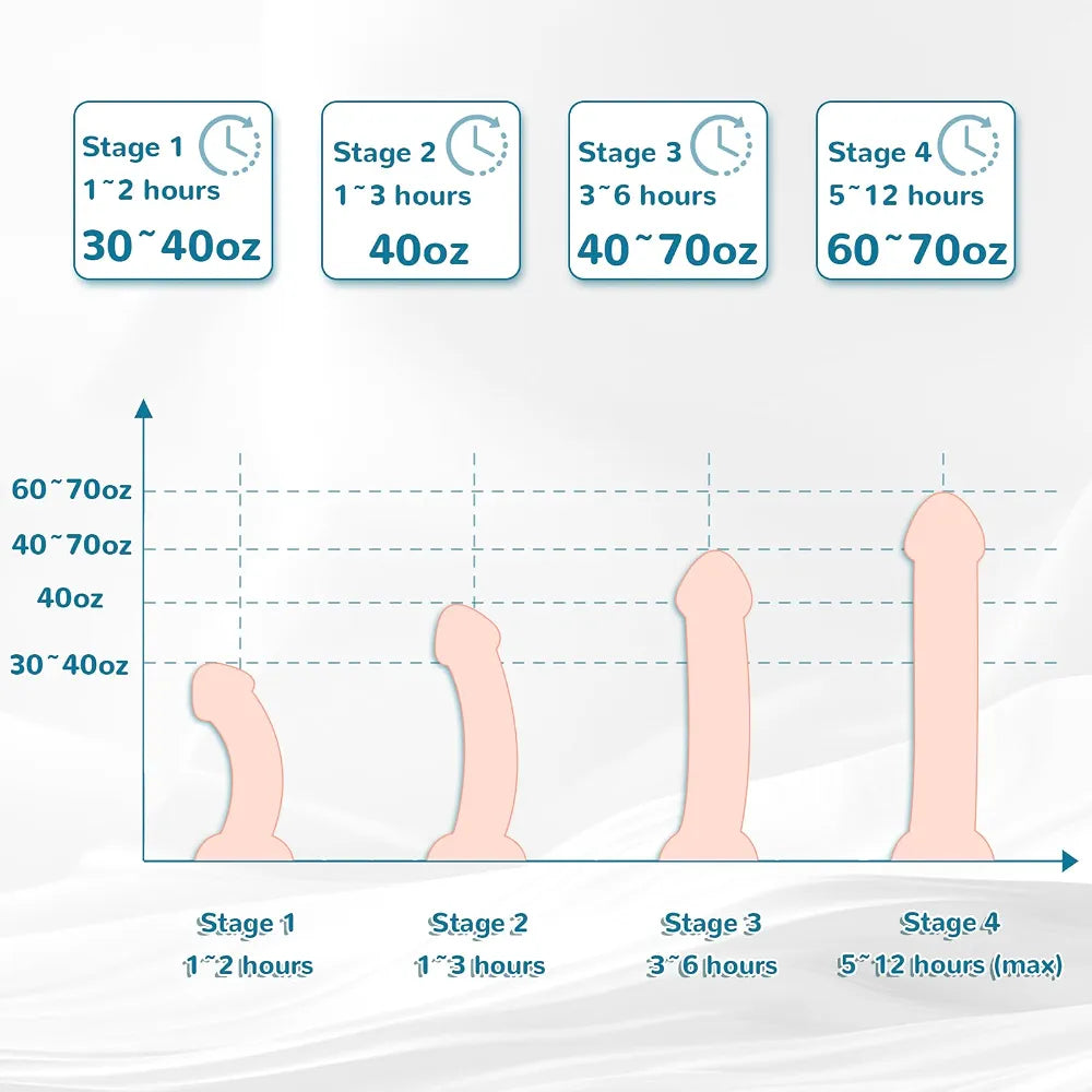 Adjustable Male Penis Stretching and Enlargement Device Kit