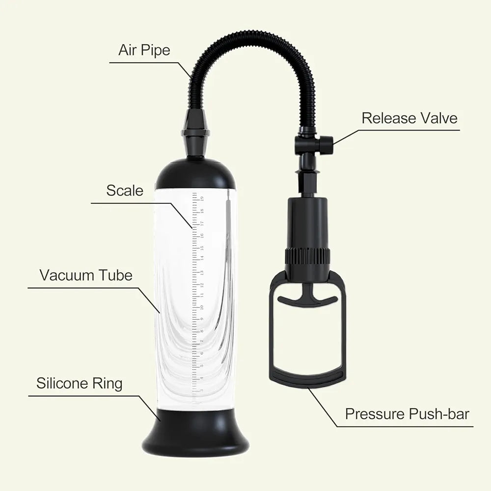 Manual Penis Vacuum Pump and Enlarger Device with 3 Suction Sleeves for Enhanced Erections
