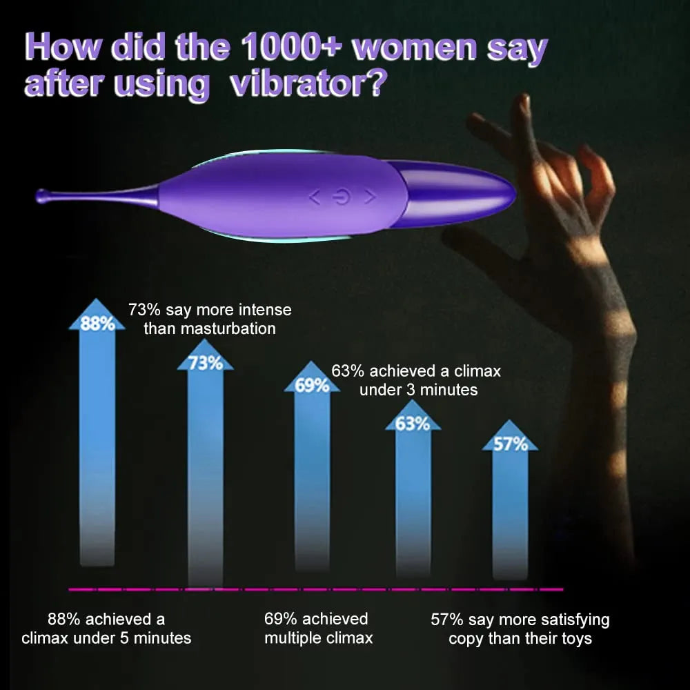 Aumood High-Frequency Dual-Stimulation Vibrator for Women and Couples with Whirling Motion