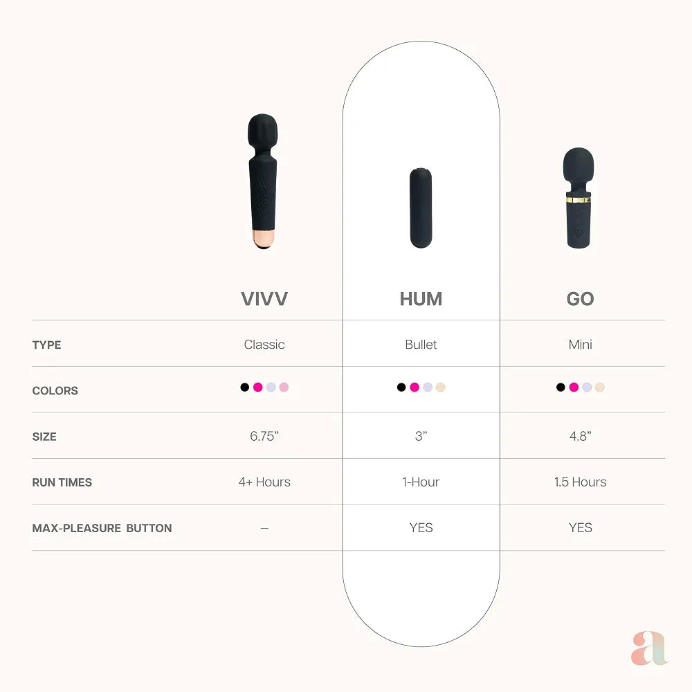 Ava Mini Bullet Clitoral and G-Spot Vibrator - Discreet Personal Massager for Women