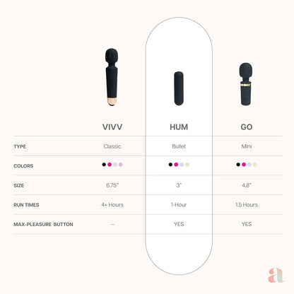 Ava Mini Bullet Clitoral and G-Spot Vibrator - Discreet Personal Massager for Women