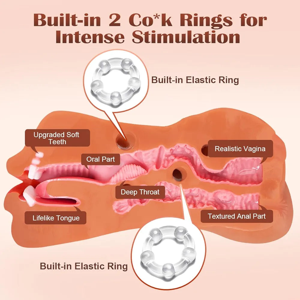 ZEMALIA 3-in-1 Realistic 3D Textured Male Masturbator with Mouth, Vagina, and Anus Stimulation