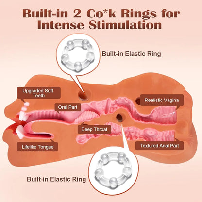 ZEMALIA 3-in-1 Realistic 3D Textured Male Masturbator with Mouth, Vagina, and Anus Stimulation