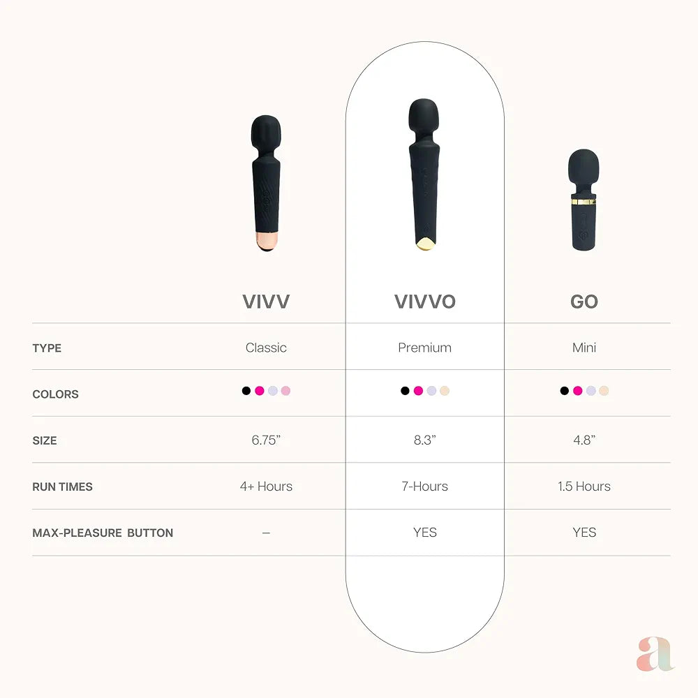 Ava Premium Purple Clitoral Vibrator - 6-Hour Battery, Waterproof Silicone, Multi-Speed Couples Toy