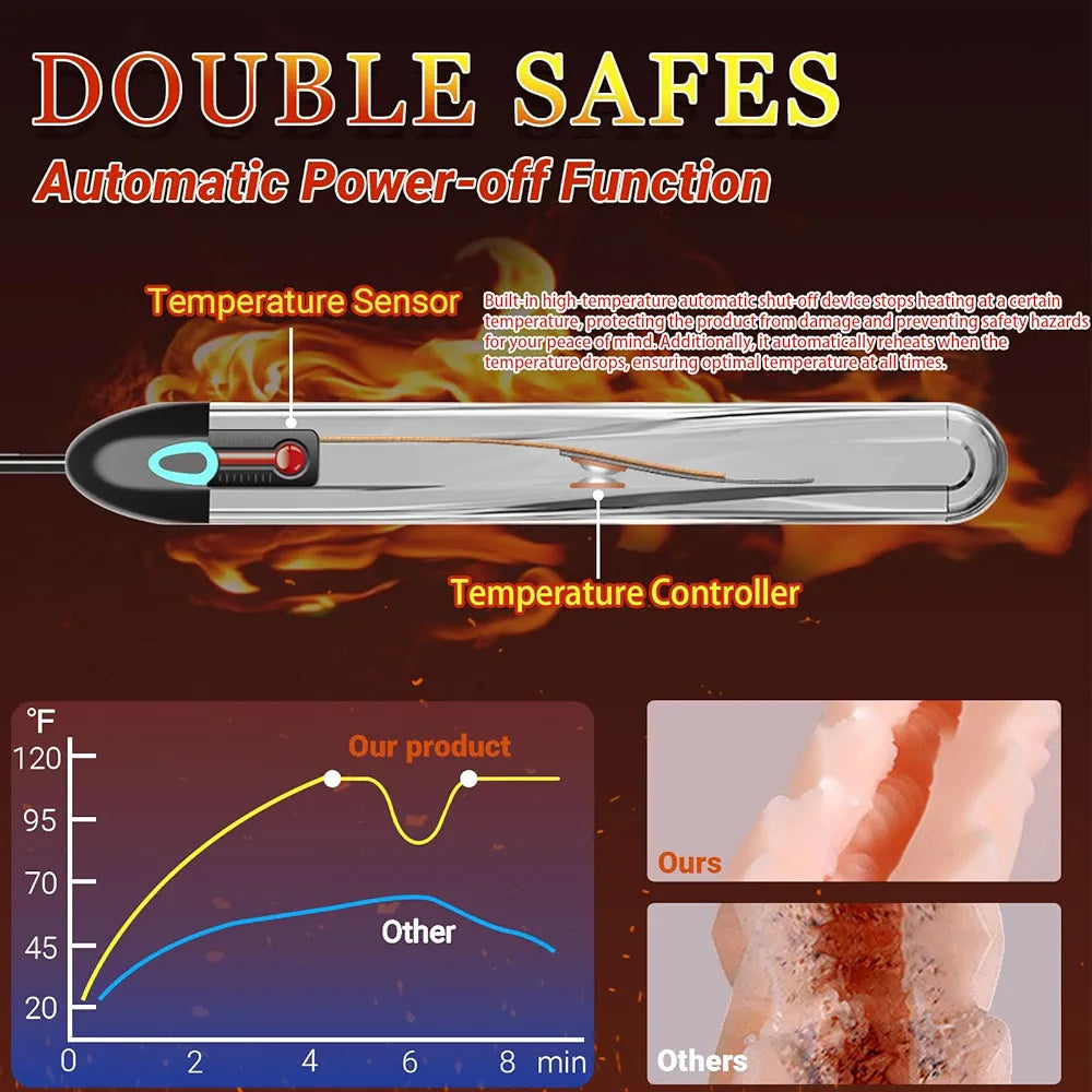 Dual-Channel Masturbator Heating Rod: 115°F Fast-Heating Stick with Auto Temperature Control and Indicator Light