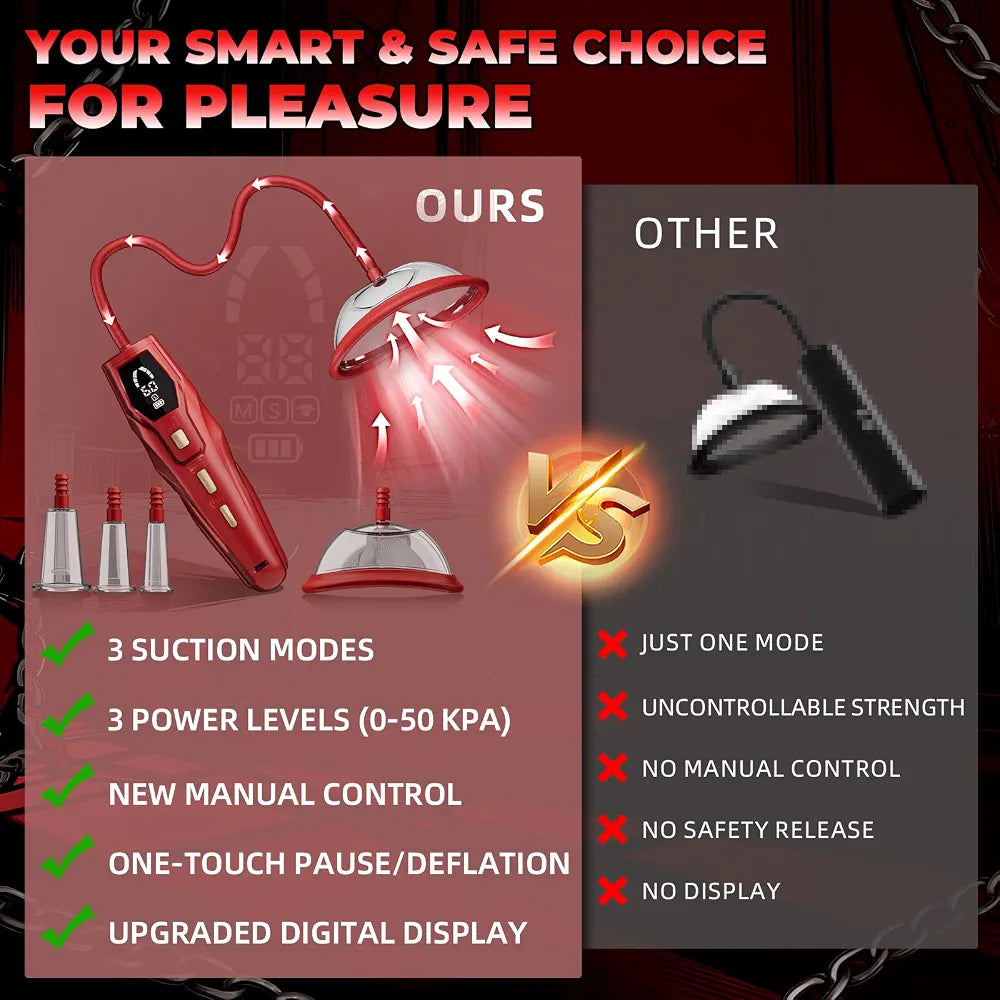 Automatic Clitoral and Nipple Suction Pump with 5 Cups, 3 Modes, and 3 Pressure Levels