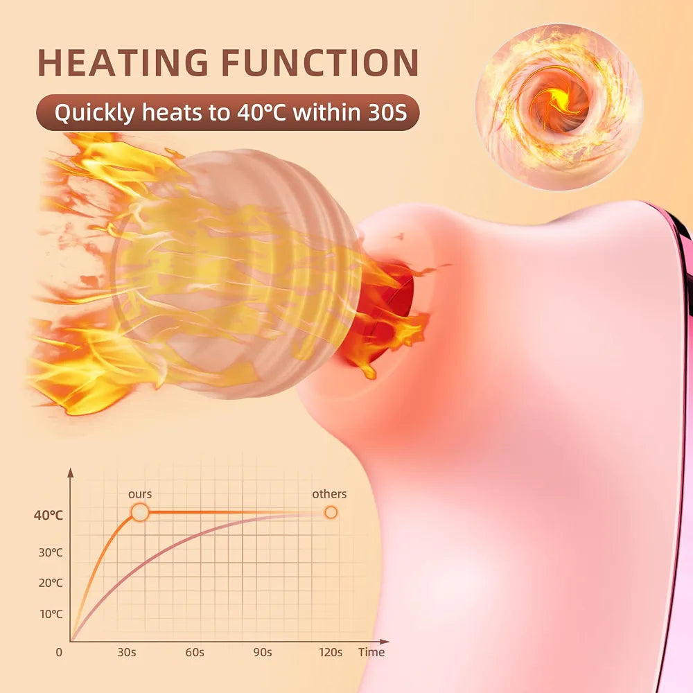 Rose-Shaped App-Controlled Heated Suction Clitoral Stimulator for Women