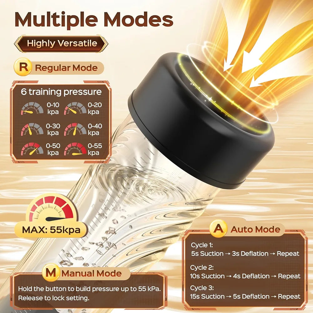 Automatic Electric Penis Pump with 6 Training Modes and 3 Suction Levels, Includes Cock Rings for Enhanced Erection and Vacuum Training