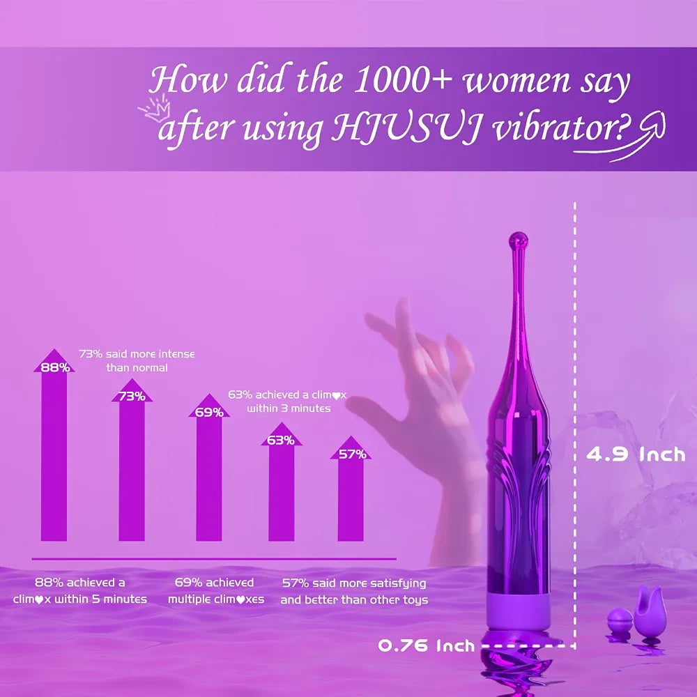 Premium High-Frequency Bullet Wand Vibrator for Targeted Clitoral and G-Spot Stimulation