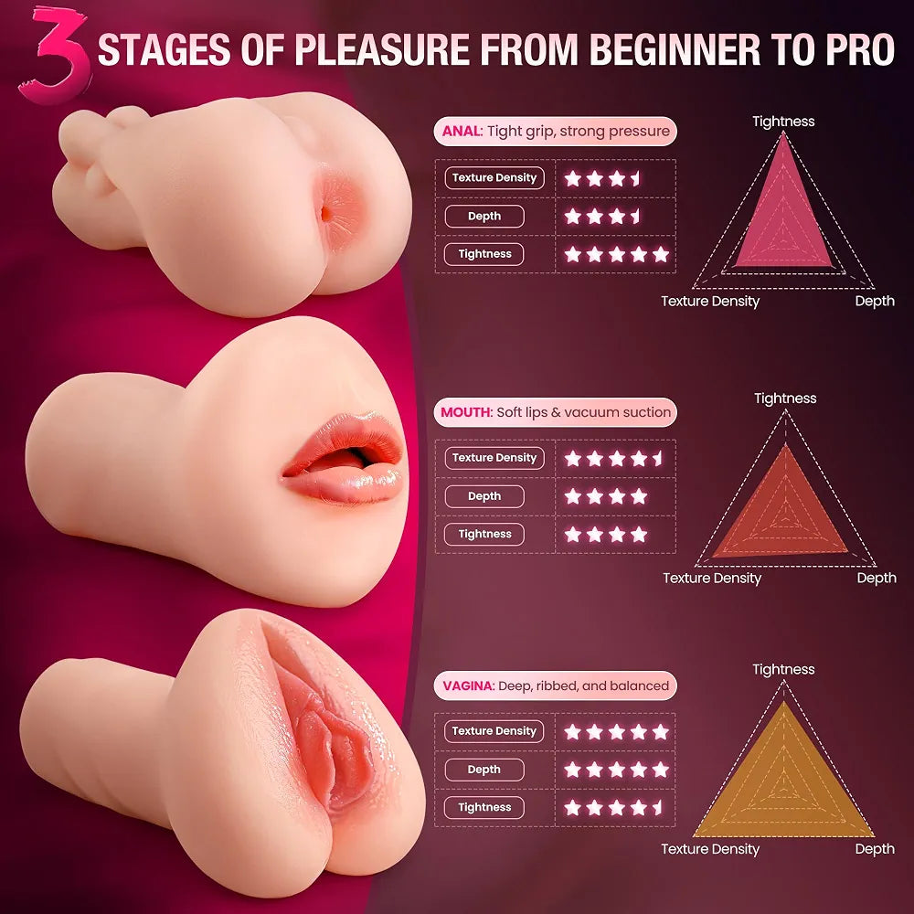 Triple-Texture TPE Male Masturbator - Soft Stretchy Handheld Stroker for Penis Training