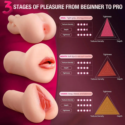 Triple-Texture TPE Male Masturbator - Soft Stretchy Handheld Stroker for Penis Training