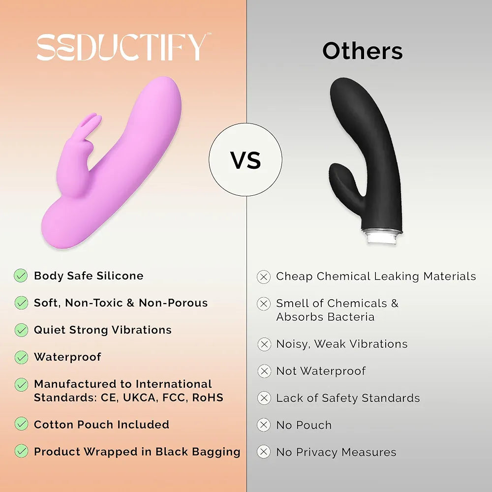 SEDUCTIFY Premium Silicone Dual-Stimulation Rabbit Vibrator with 10 Modes