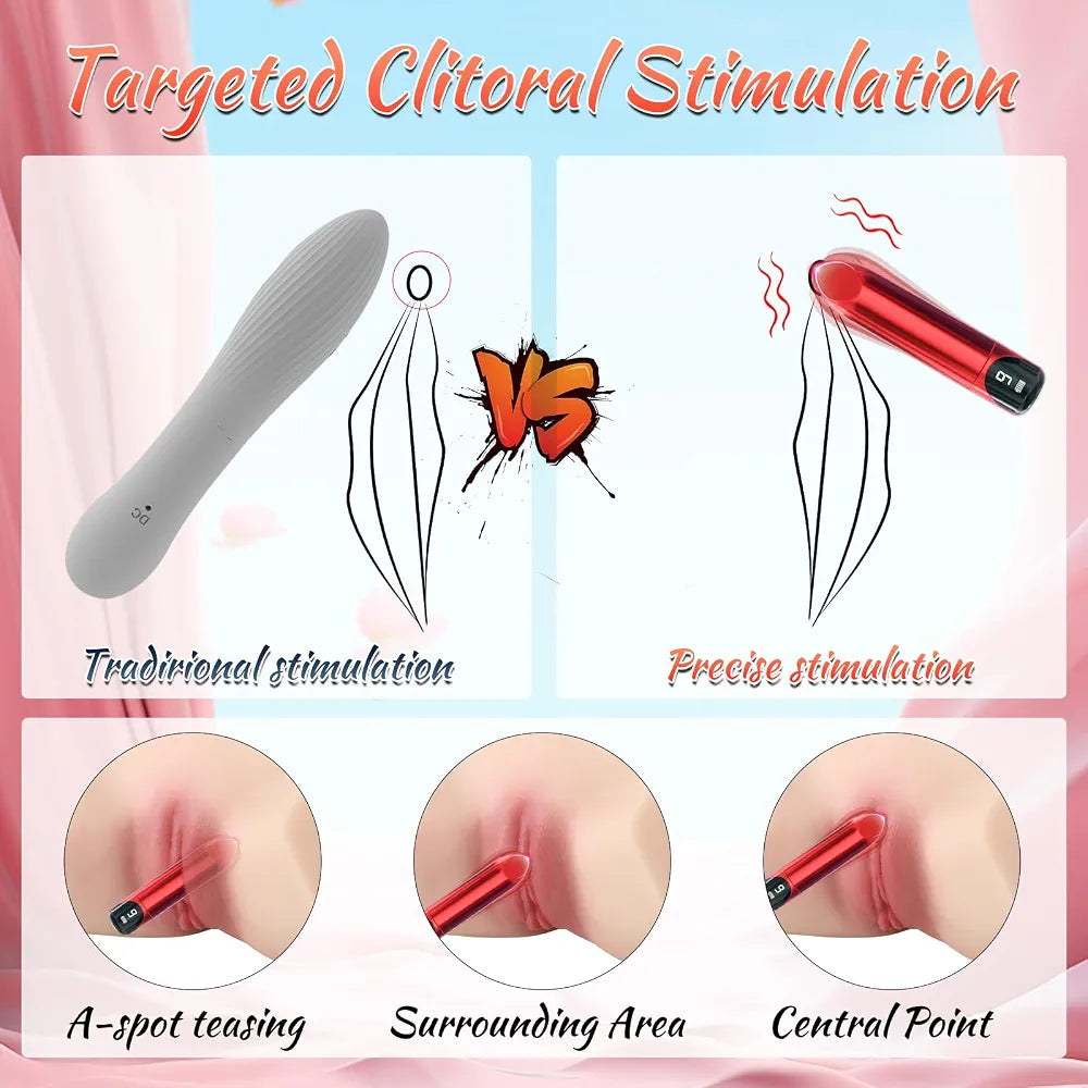 Premium Lipstick Bullet Vibrator - 9 Vibration Modes, LED Display, Waterproof G-Spot & Clitoral Stimulator