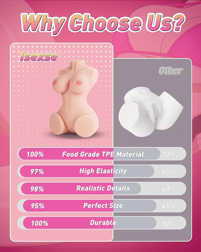 Premium 6.5lb Realistic Silicone Male Masturbator Torso with Dual-Entry Vagina and Anal Channels