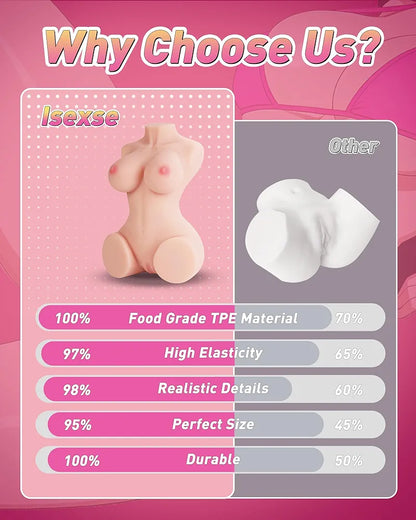 Premium 6.5lb Realistic Silicone Male Masturbator Torso with Dual-Entry Vagina and Anal Channels